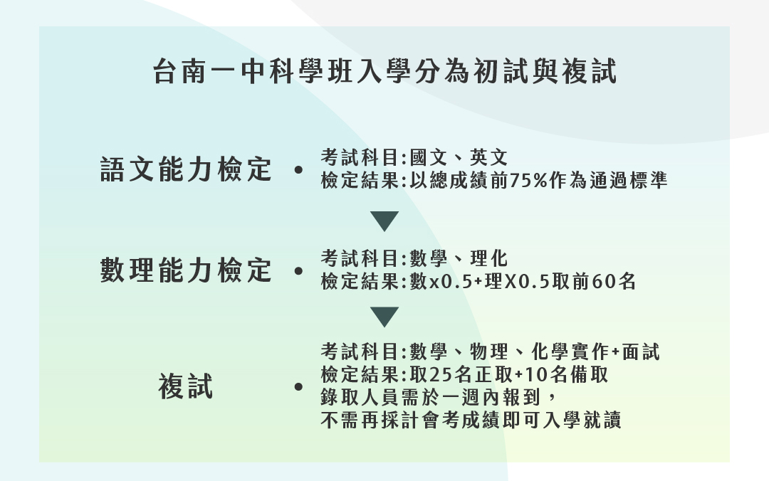 20230613_典陸_科學班網頁_手機版_1_03