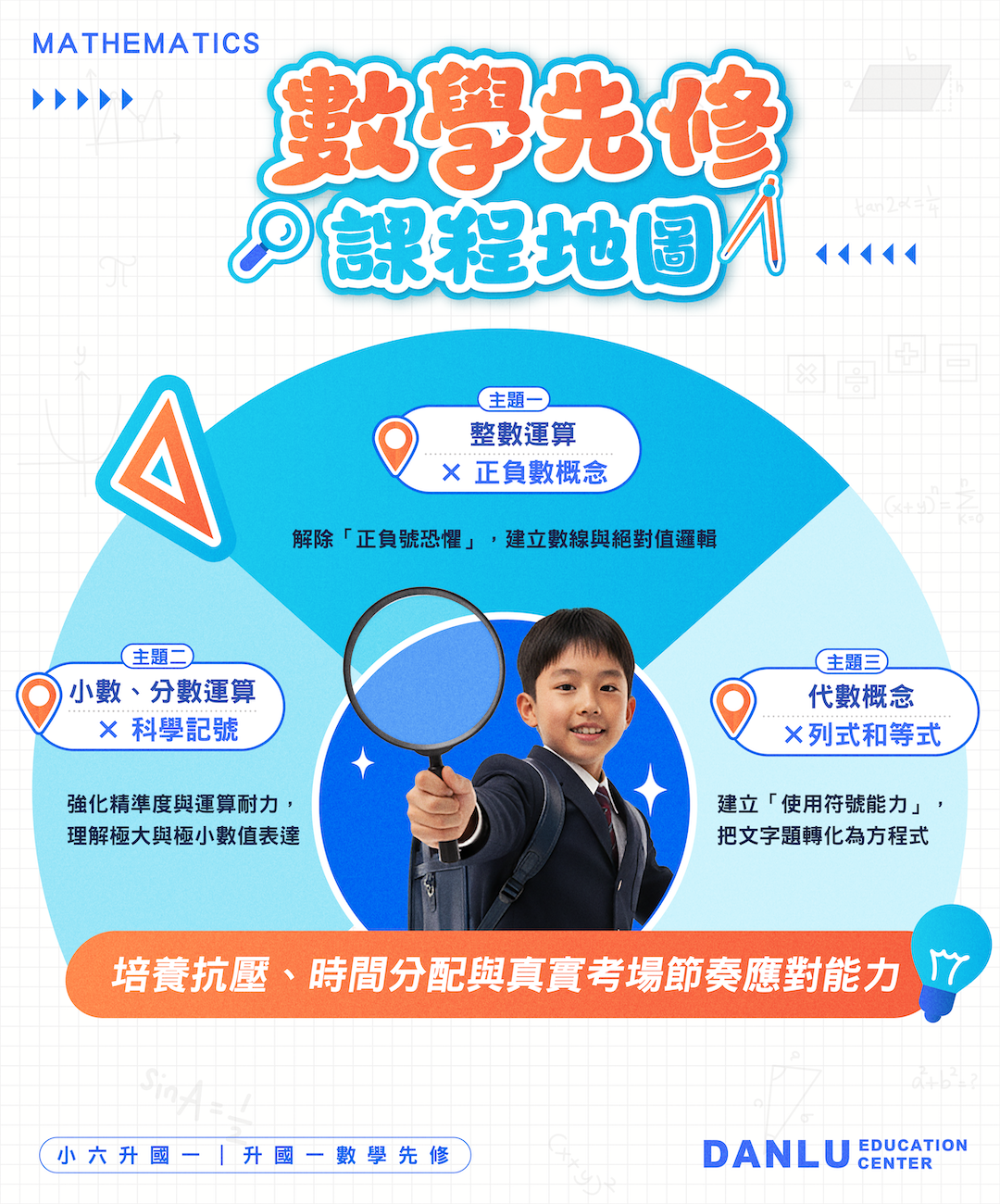 典陸教育｜小六升國一｜升國一數學先修