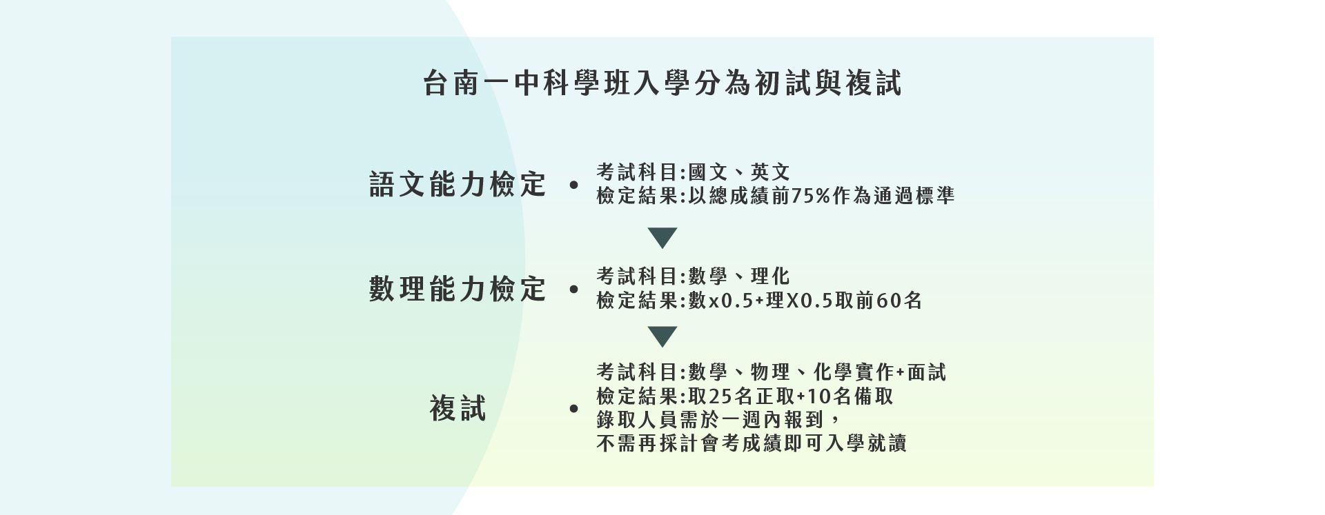 台南一中科學班培訓-典陸教育