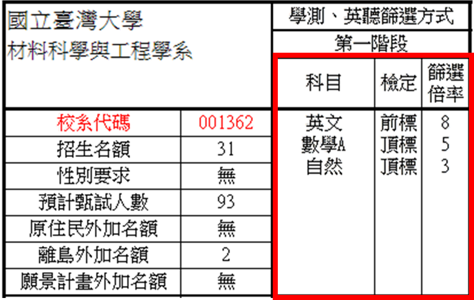 圖片14-2